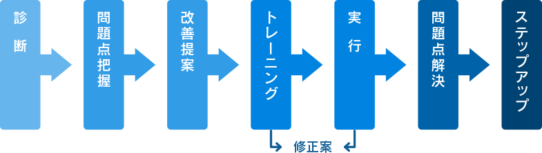 取扱商品