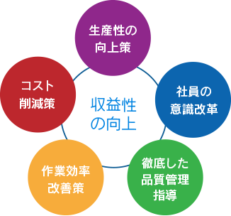取扱商品